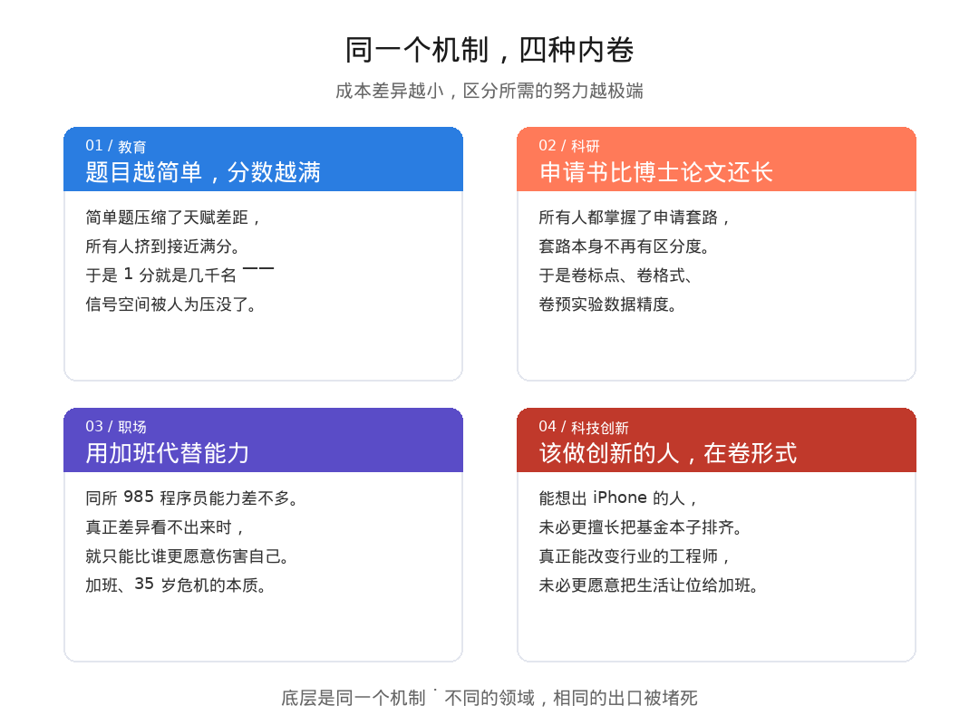内卷的四种形态
